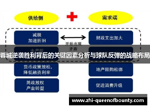 蓉城逆袭胜利背后的关键因素分析与球队反弹的战略布局