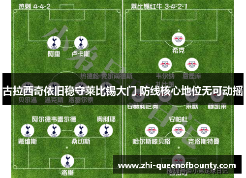 古拉西奇依旧稳守莱比锡大门 防线核心地位无可动摇