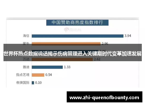 世界杯热点数据说话揭示伤病管理进入关键期时代变革加速发展