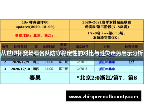 从世俱杯赛场看各队防守稳定性的对比与胜负走势启示分析
