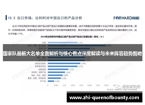 国家队最新大名单全面解析与核心看点深度解读与未来阵容趋势前瞻